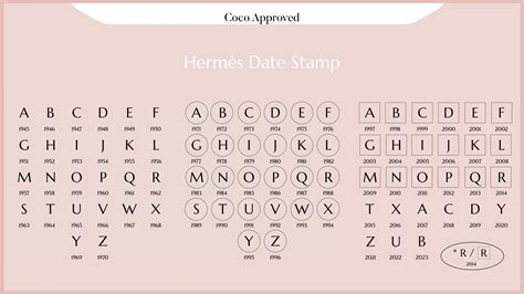 stamp x hermes year|2024 Hermes handbag stamp.